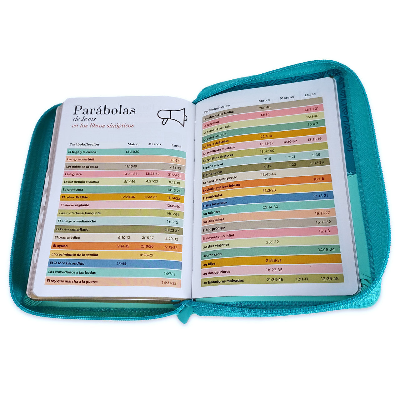 Compact 11-point Zipper Bible RV1960 imitation bifloral turquoise with index